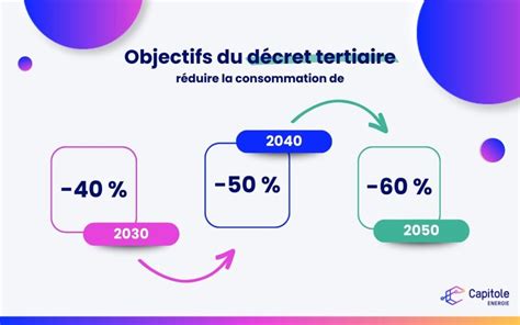 décret du 25 juillet 2023